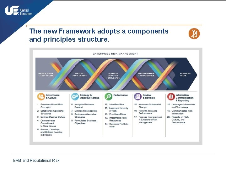 The new Framework adopts a components and principles structure. ERM and Reputational Risk 