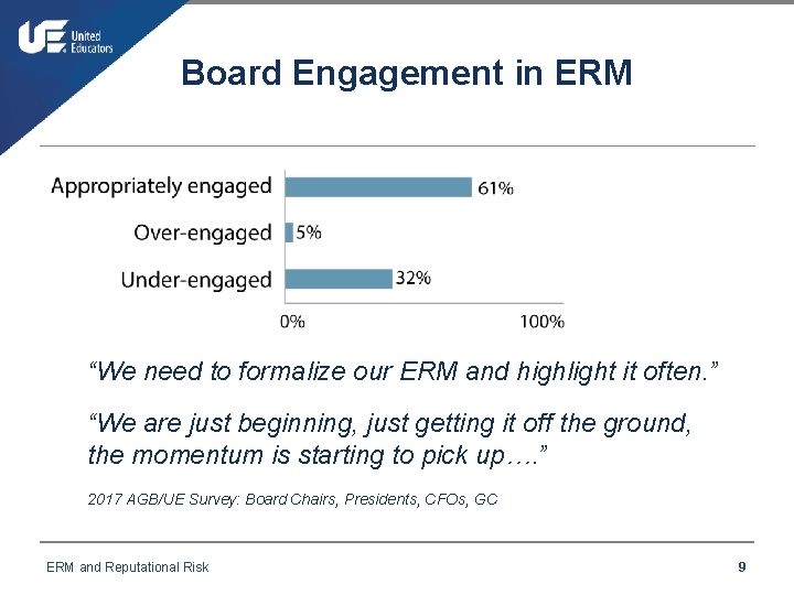 Board Engagement in ERM “We need to formalize our ERM and highlight it often.