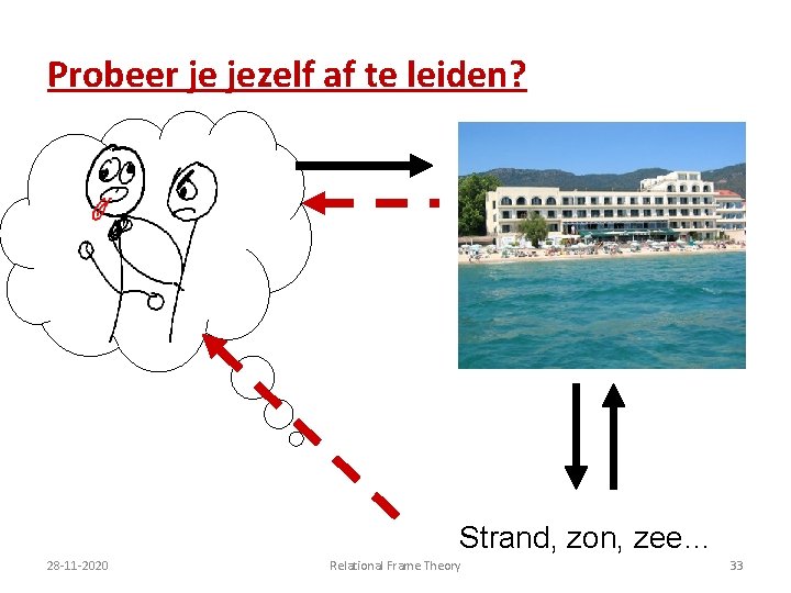 Probeer je jezelf af te leiden? Strand, zon, zee… 28 -11 -2020 Relational Frame