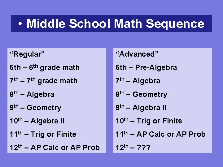  • Middle School Math Sequence “Regular” “Advanced” 6 th – 6 th grade