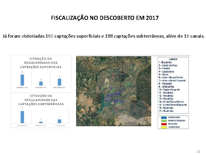 FISCALIZAÇÃO NO DESCOBERTO EM 2017 Já foram vistoriadas 160 captações superficiais e 188 captações