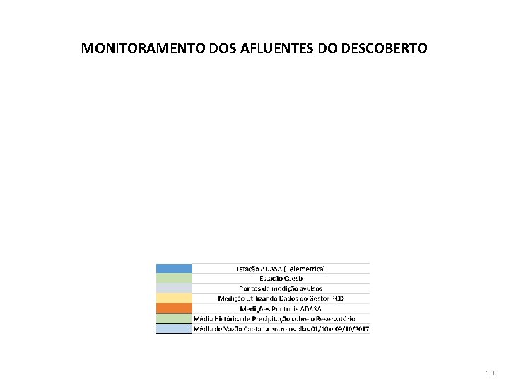 MONITORAMENTO DOS AFLUENTES DO DESCOBERTO 19 