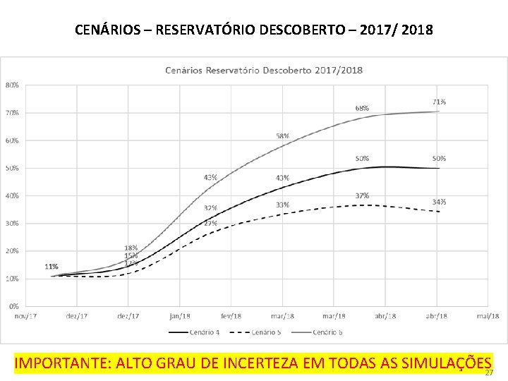 CENÁRIOS – RESERVATÓRIO DESCOBERTO – 2017/ 2018 IMPORTANTE: ALTO GRAU DE INCERTEZA EM TODAS