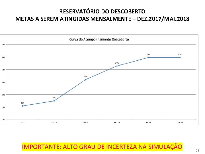 RESERVATÓRIO DO DESCOBERTO METAS A SEREM ATINGIDAS MENSALMENTE – DEZ. 2017/MAI. 2018 IMPORTANTE: ALTO