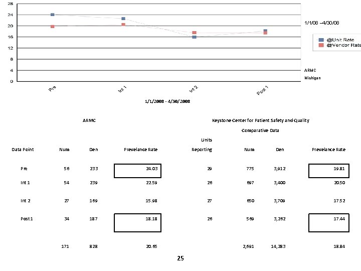 1/1/08 – 4/30/08 ARMC Michigan 1/1/2008 - 4/30/2008 ARMC Units Reporting Prevelance Rate 56