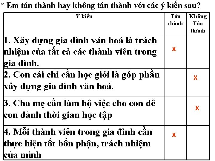 * Em tán thành hay không tán thành với các ý kiến sau? Ý