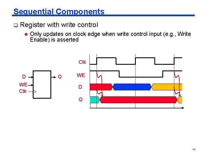 Sequential Components q Register with write control l Only updates on clock edge when