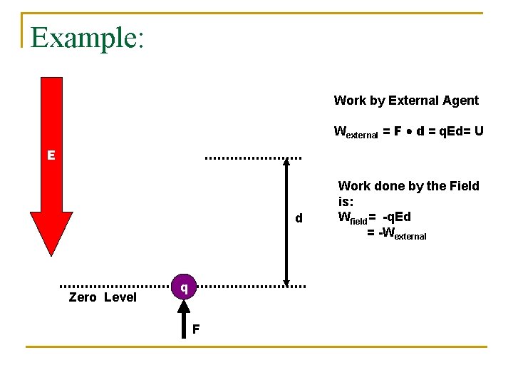 Example: Work by External Agent Wexternal = F d = q. Ed= U E