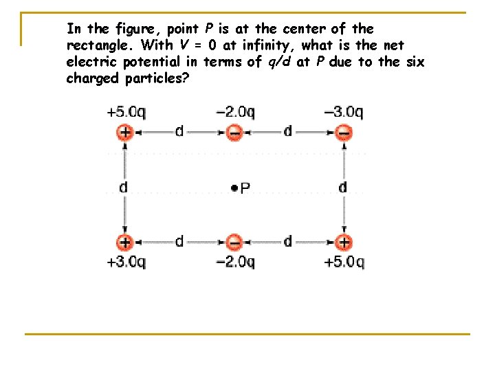 In the figure, point P is at the center of the rectangle. With V