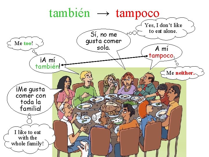 también → tampoco Sí, no me gusta comer sola. Me too! ¡A mí también! también → tampoco Sí, no me gusta comer sola. Me too! ¡A mí también!
