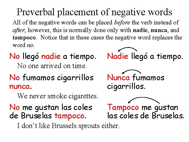 Preverbal placement of negative words All of the negative words can be placed before Preverbal placement of negative words All of the negative words can be placed before