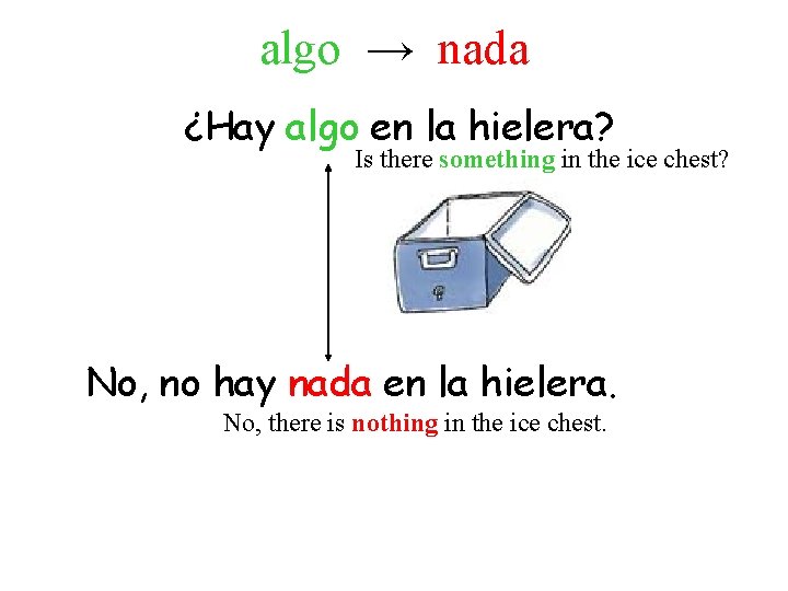 algo → nada ¿Hay algo en la hielera? Is there something in the ice algo → nada ¿Hay algo en la hielera? Is there something in the ice