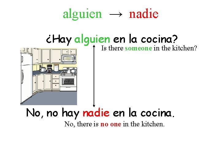 alguien → nadie ¿Hay alguien en la cocina? Is there someone in the kitchen? alguien → nadie ¿Hay alguien en la cocina? Is there someone in the kitchen?