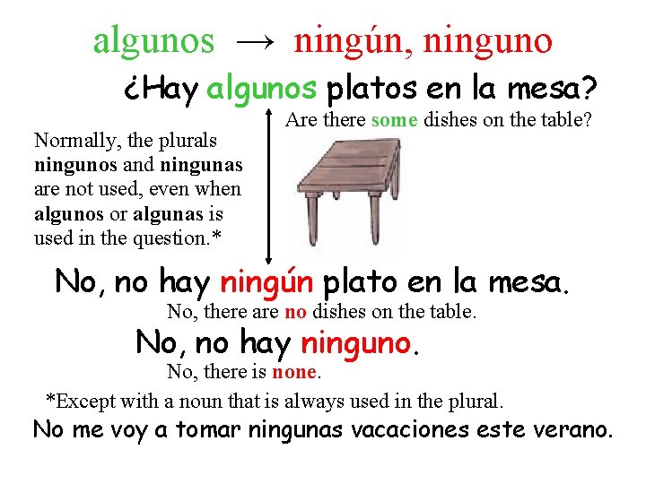 algunos → ningún, ninguno ¿Hay algunos platos en la mesa? Normally, the plurals ningunos algunos → ningún, ninguno ¿Hay algunos platos en la mesa? Normally, the plurals ningunos