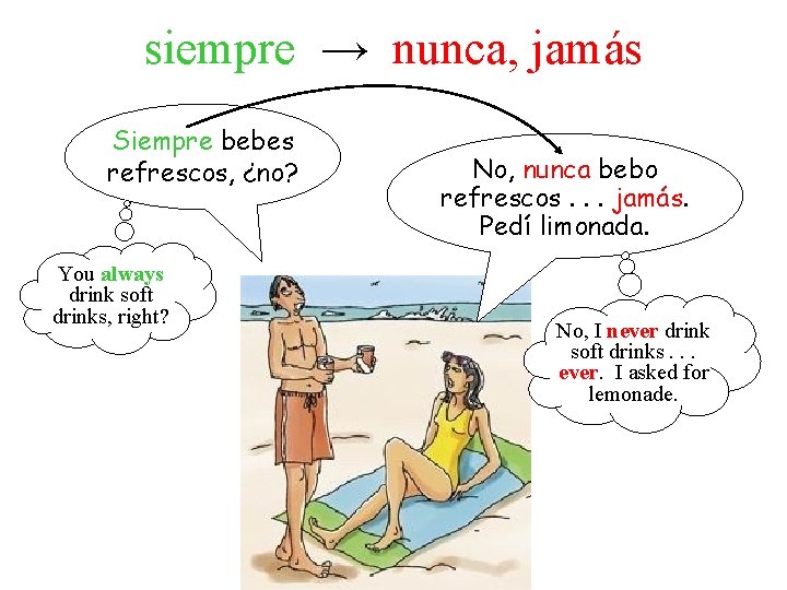 siempre → nunca, jamás Siempre bebes refrescos, ¿no? You always drink soft drinks, right? siempre → nunca, jamás Siempre bebes refrescos, ¿no? You always drink soft drinks, right?