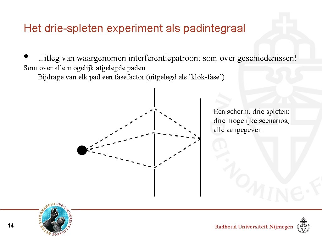 Het drie-spleten experiment als padintegraal • Uitleg van waargenomen interferentiepatroon: som over geschiedenissen! Som