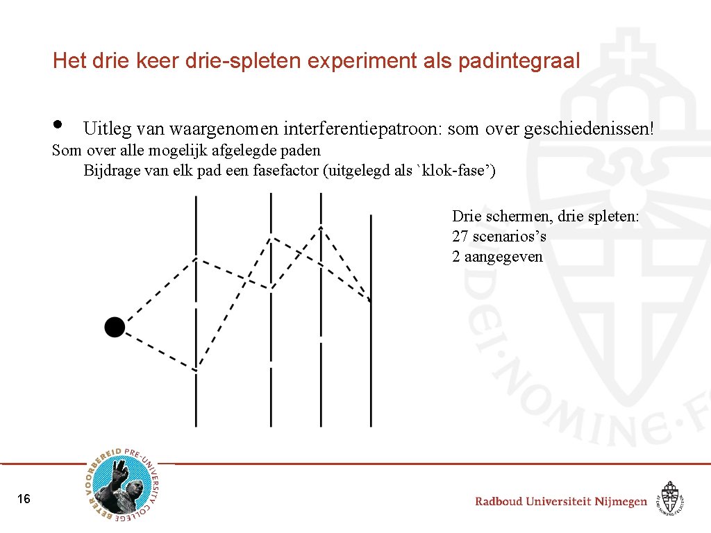 Het drie keer drie-spleten experiment als padintegraal • Uitleg van waargenomen interferentiepatroon: som over