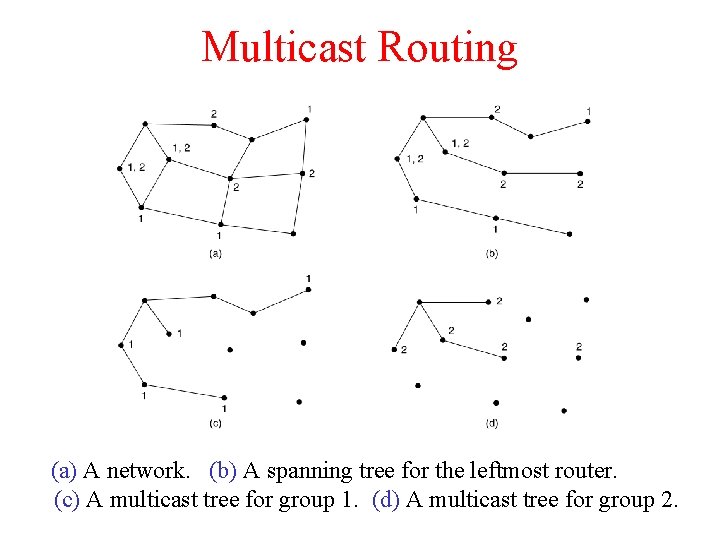 Multicast Routing (a) A network. (b) A spanning tree for the leftmost router. (c)