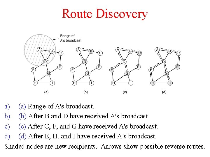 Route Discovery a) (a) Range of A's broadcast. b) (b) After B and D