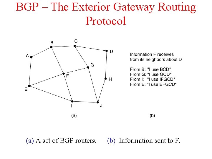 BGP – The Exterior Gateway Routing Protocol (a) A set of BGP routers. (b)