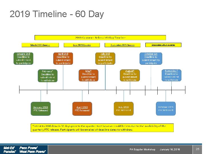 2019 Timeline - 60 Day PA Supplier Workshop January 16, 2019 25 