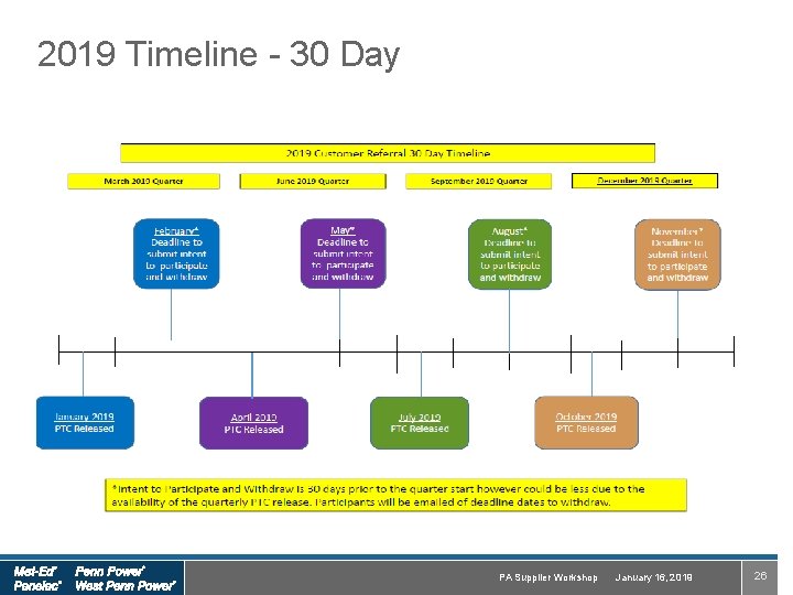 2019 Timeline - 30 Day PA Supplier Workshop January 16, 2019 26 