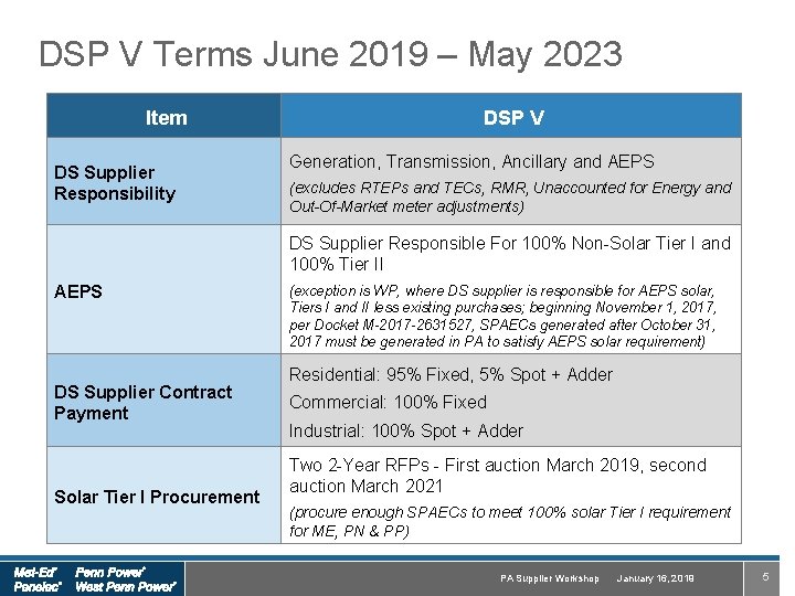 DSP V Terms June 2019 – May 2023 Item DS Supplier Responsibility DSP V