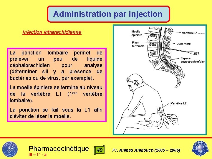 Administration par injection Injection intrarachidienne La ponction lombaire permet de prélever un peu de