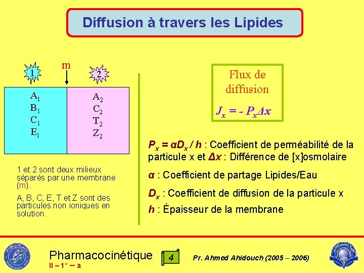Diffusion à travers les Lipides 1 m A 1 B 1 C 1 E