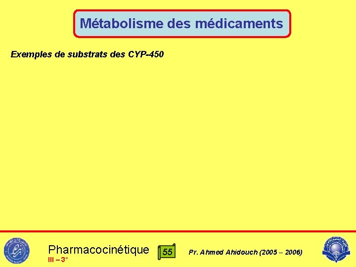 Métabolisme des médicaments Exemples de substrats des CYP-450 Pharmacocinétique III – 3° 55 Pr.