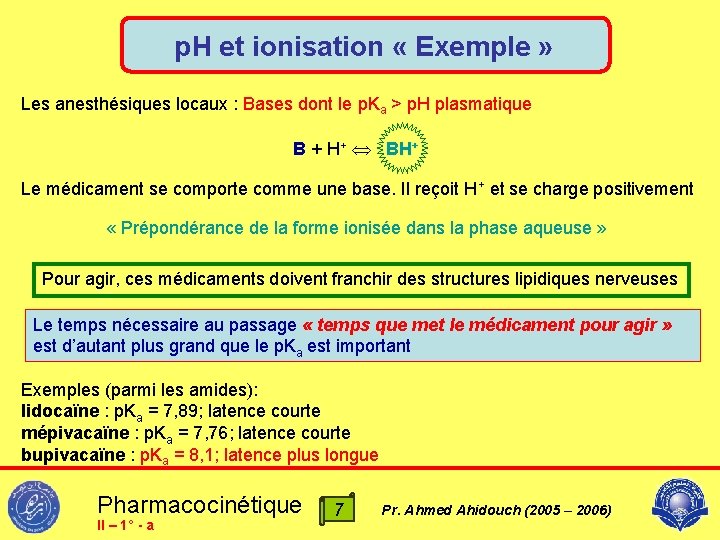 p. H et ionisation « Exemple » Les anesthésiques locaux : Bases dont le