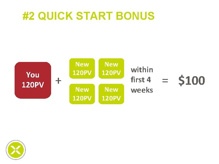 #2 QUICK START BONUS special slide You 120 PV + New 120 PV within