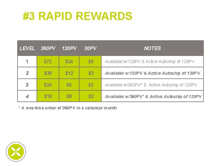#3 RAPID REWARDS LEVEL 360 PV 120 PV 30 PV 1 $72 $24 $6