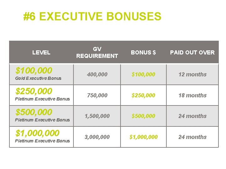 #6 EXECUTIVE BONUSES LEVEL $100, 000 Gold Executive Bonus $250, 000 Platinum Executive Bonus