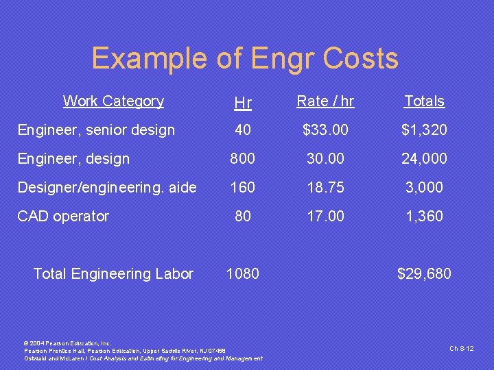 Example of Engr Costs Work Category Hr Rate / hr Totals Engineer, senior design Example of Engr Costs Work Category Hr Rate / hr Totals Engineer, senior design