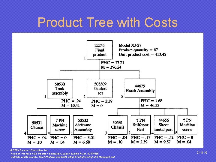 Product Tree with Costs © 2004 Pearson Education, Inc. Pearson Prentice Hall, Pearson Education, Product Tree with Costs © 2004 Pearson Education, Inc. Pearson Prentice Hall, Pearson Education,