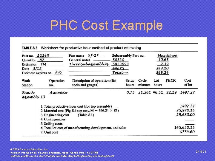 PHC Cost Example © 2004 Pearson Education, Inc. Pearson Prentice Hall, Pearson Education, Upper PHC Cost Example © 2004 Pearson Education, Inc. Pearson Prentice Hall, Pearson Education, Upper