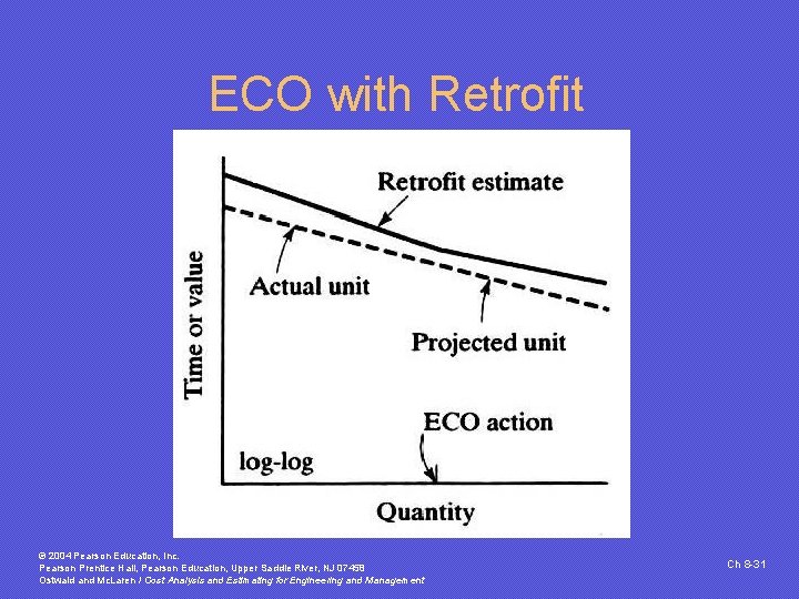 ECO with Retrofit © 2004 Pearson Education, Inc. Pearson Prentice Hall, Pearson Education, Upper ECO with Retrofit © 2004 Pearson Education, Inc. Pearson Prentice Hall, Pearson Education, Upper