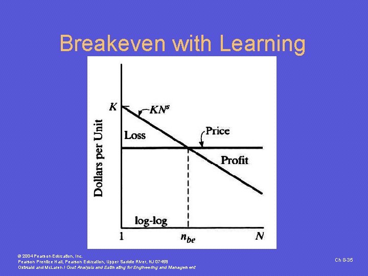 Breakeven with Learning © 2004 Pearson Education, Inc. Pearson Prentice Hall, Pearson Education, Upper Breakeven with Learning © 2004 Pearson Education, Inc. Pearson Prentice Hall, Pearson Education, Upper