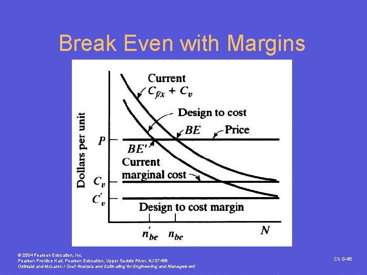 Break Even with Margins © 2004 Pearson Education, Inc. Pearson Prentice Hall, Pearson Education, Break Even with Margins © 2004 Pearson Education, Inc. Pearson Prentice Hall, Pearson Education,