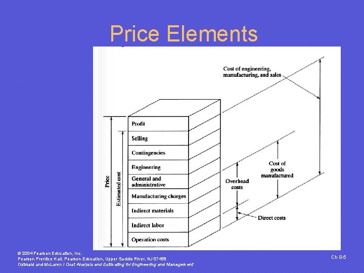 Price Elements © 2004 Pearson Education, Inc. Pearson Prentice Hall, Pearson Education, Upper Saddle Price Elements © 2004 Pearson Education, Inc. Pearson Prentice Hall, Pearson Education, Upper Saddle