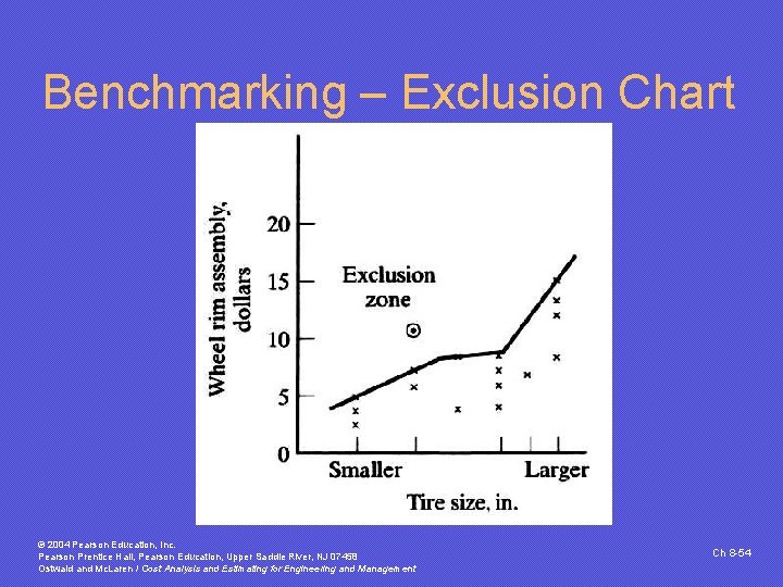 Benchmarking – Exclusion Chart © 2004 Pearson Education, Inc. Pearson Prentice Hall, Pearson Education, Benchmarking – Exclusion Chart © 2004 Pearson Education, Inc. Pearson Prentice Hall, Pearson Education,