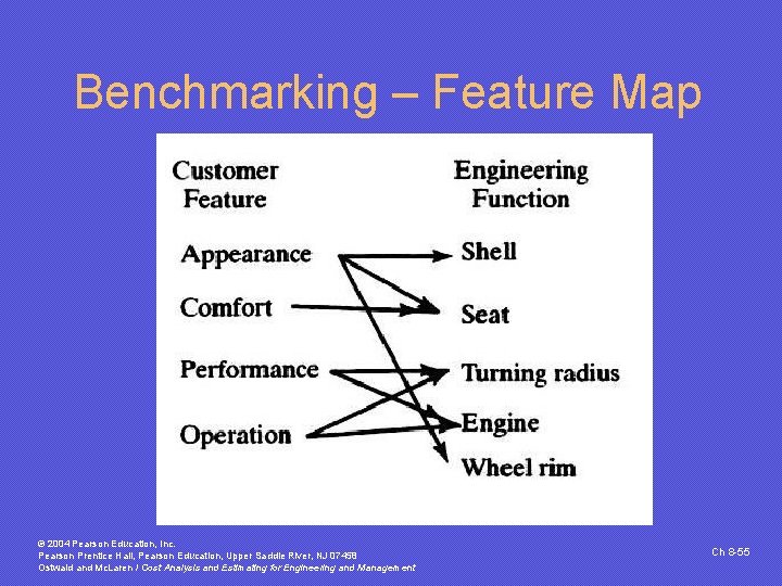 Benchmarking – Feature Map © 2004 Pearson Education, Inc. Pearson Prentice Hall, Pearson Education, Benchmarking – Feature Map © 2004 Pearson Education, Inc. Pearson Prentice Hall, Pearson Education,