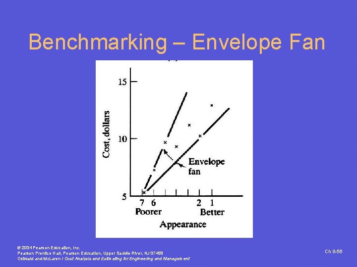Benchmarking – Envelope Fan © 2004 Pearson Education, Inc. Pearson Prentice Hall, Pearson Education, Benchmarking – Envelope Fan © 2004 Pearson Education, Inc. Pearson Prentice Hall, Pearson Education,