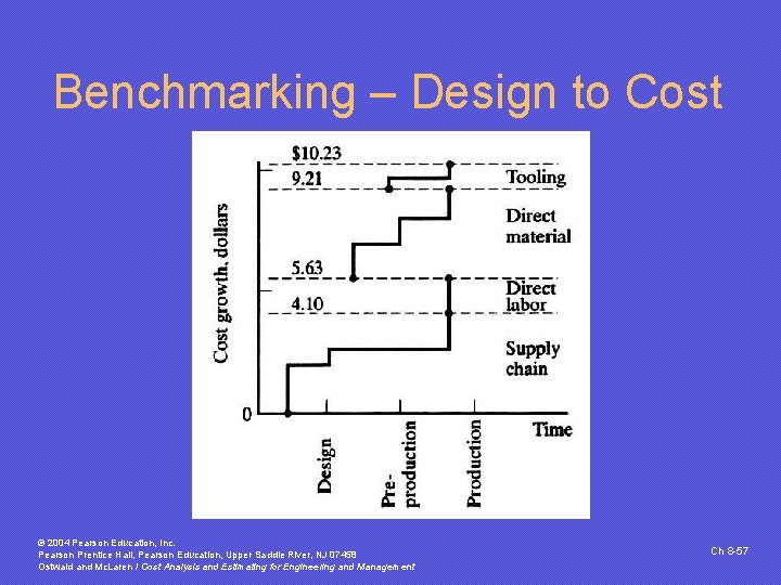 Benchmarking – Design to Cost © 2004 Pearson Education, Inc. Pearson Prentice Hall, Pearson Benchmarking – Design to Cost © 2004 Pearson Education, Inc. Pearson Prentice Hall, Pearson