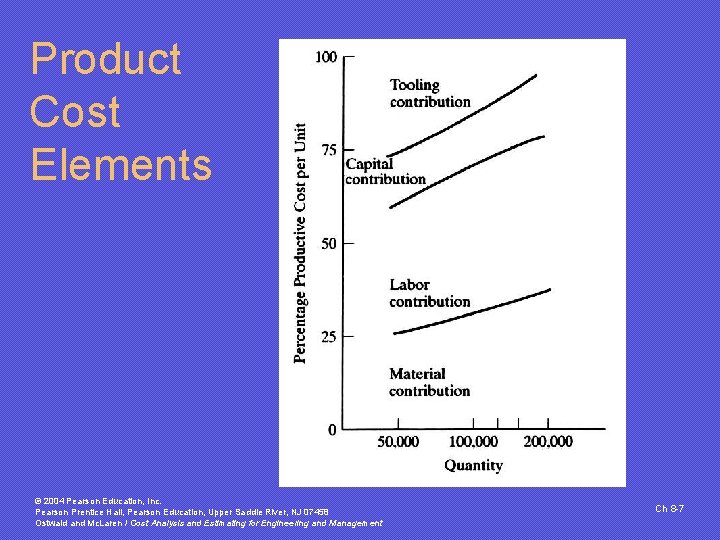 Product Cost Elements © 2004 Pearson Education, Inc. Pearson Prentice Hall, Pearson Education, Upper Product Cost Elements © 2004 Pearson Education, Inc. Pearson Prentice Hall, Pearson Education, Upper
