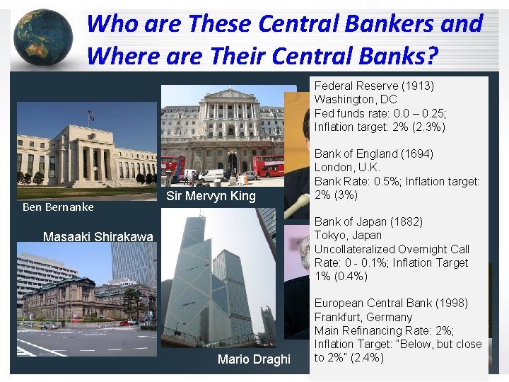Who are These Central Bankers and Where are Their Central Banks? Federal Reserve (1913)