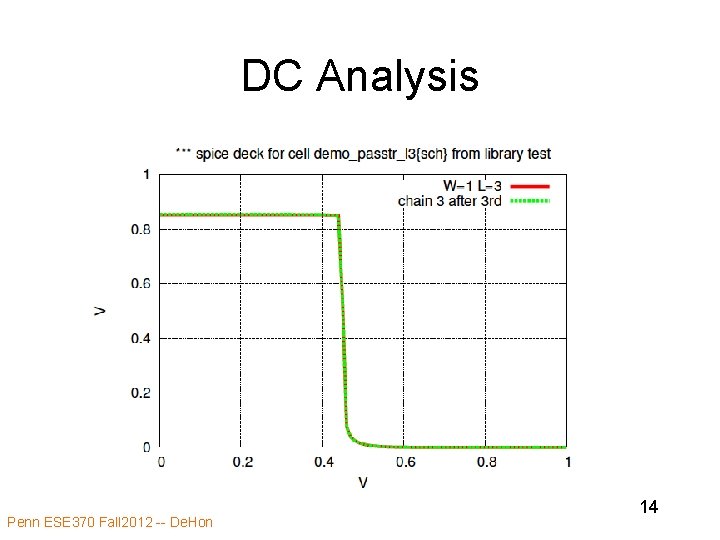 DC Analysis Penn ESE 370 Fall 2012 -- De. Hon 14 DC Analysis Penn ESE 370 Fall 2012 -- De. Hon 14