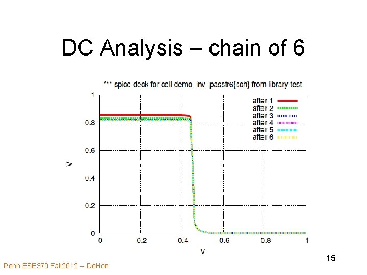 DC Analysis – chain of 6 Penn ESE 370 Fall 2012 -- De. Hon DC Analysis – chain of 6 Penn ESE 370 Fall 2012 -- De. Hon
