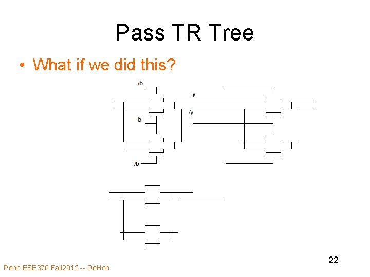 Pass TR Tree • What if we did this? Penn ESE 370 Fall 2012 Pass TR Tree • What if we did this? Penn ESE 370 Fall 2012